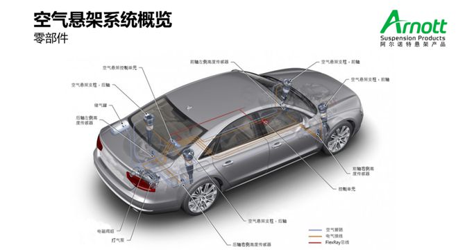 阿尔诺特 聚焦售后市场的汽车空气悬架专家与配件特产品领航者
